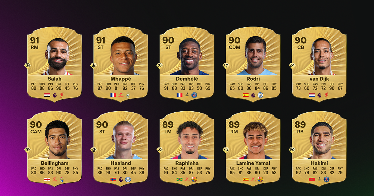 EA Sports FC 26: Salah y Mbappé lideran las valoraciones, Yamal la gran sorpresa