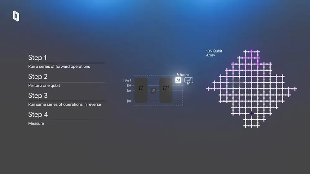Google avanza hacia la computación cuántica práctica