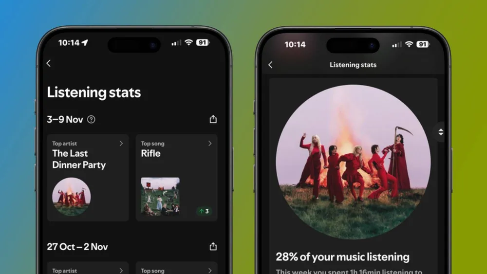 Spotify desvela tus estadísticas de escucha diarias y semanales