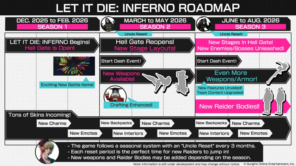 LET IT DIE: INFERNO ya está disponible y desvela su hoja de ruta post-lanzamiento